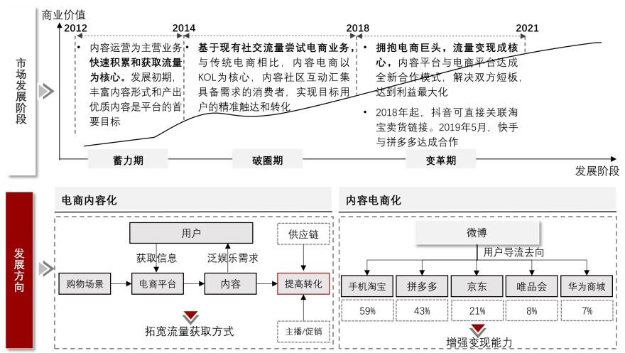 特色图表