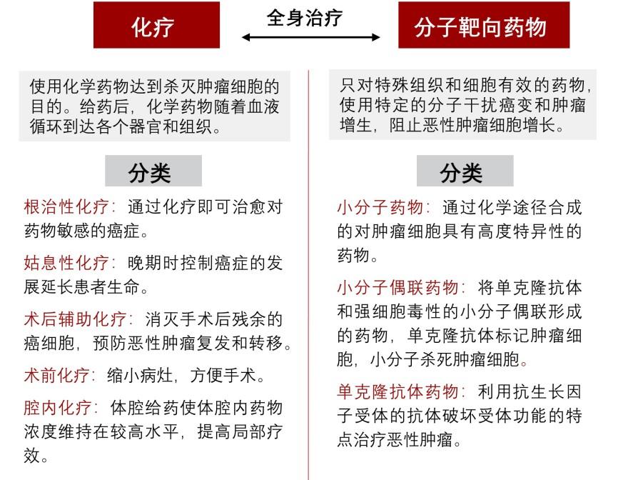 特色图表