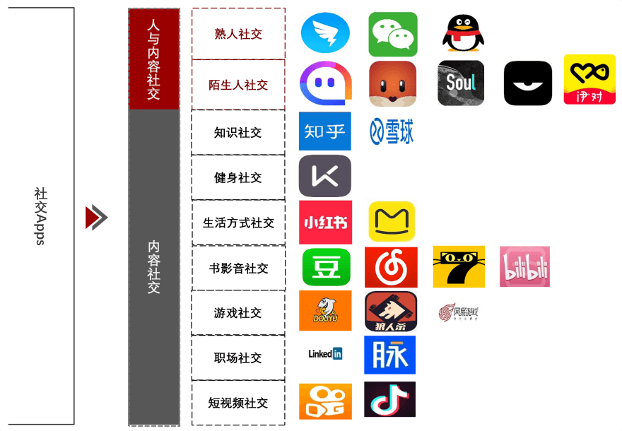 特色图表