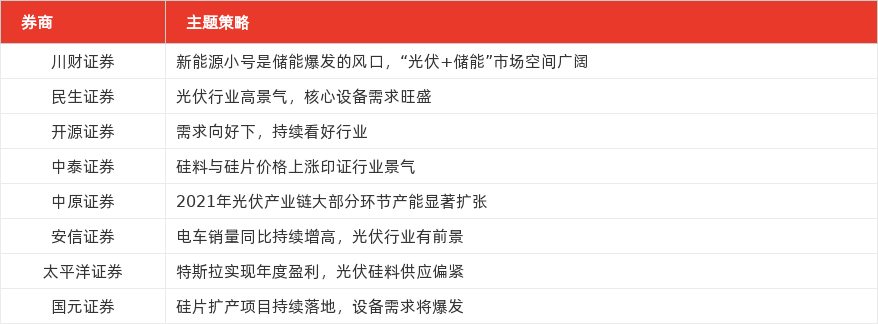 特色图表