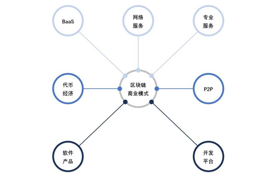 特色图表