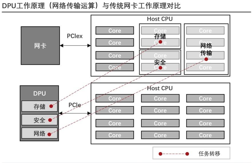 特色图表
