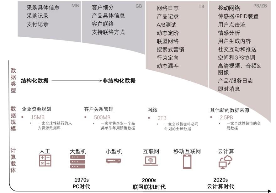 特色图表