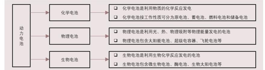 特色图表