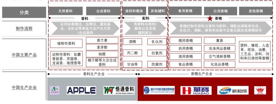 特色图表