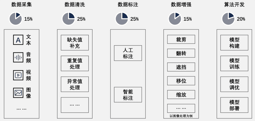 特色图表