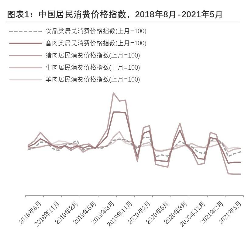特色图表
