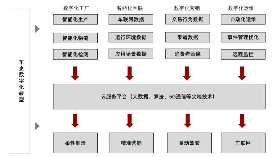 特色图表