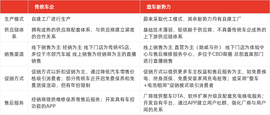 特色图表