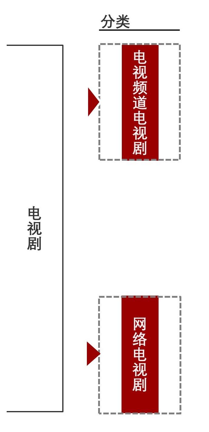 特色图表