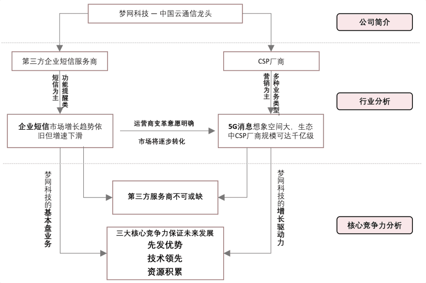 特色图表