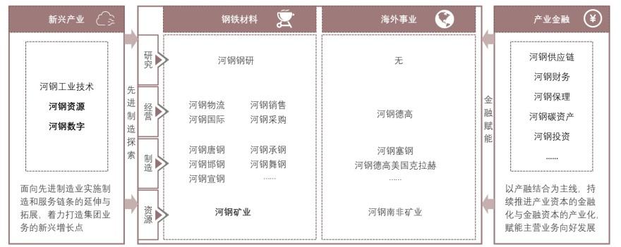 特色图表