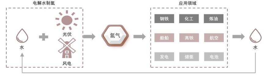 特色图表
