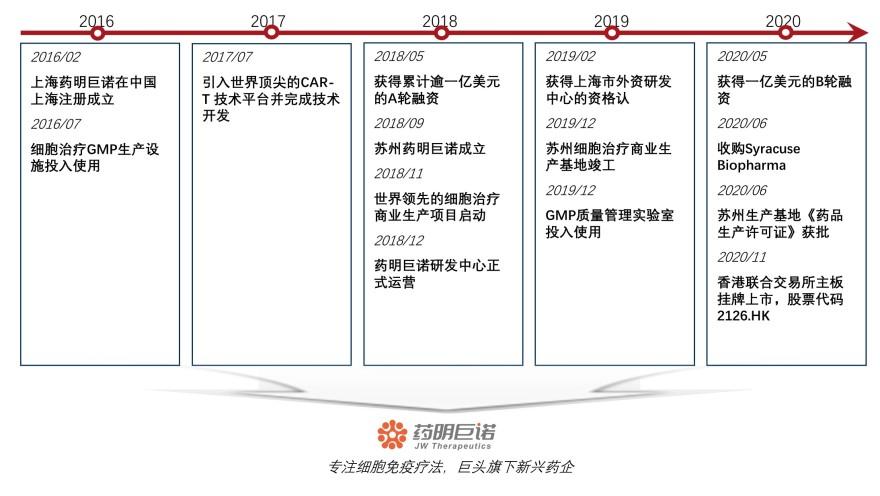 特色图表