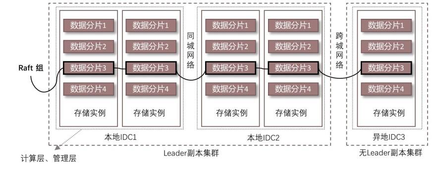 特色图表