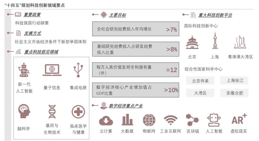 特色图表