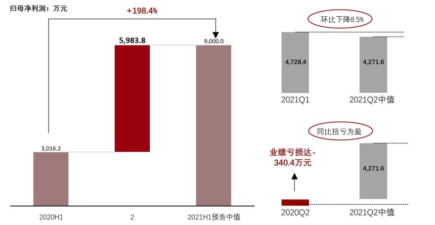 特色图表