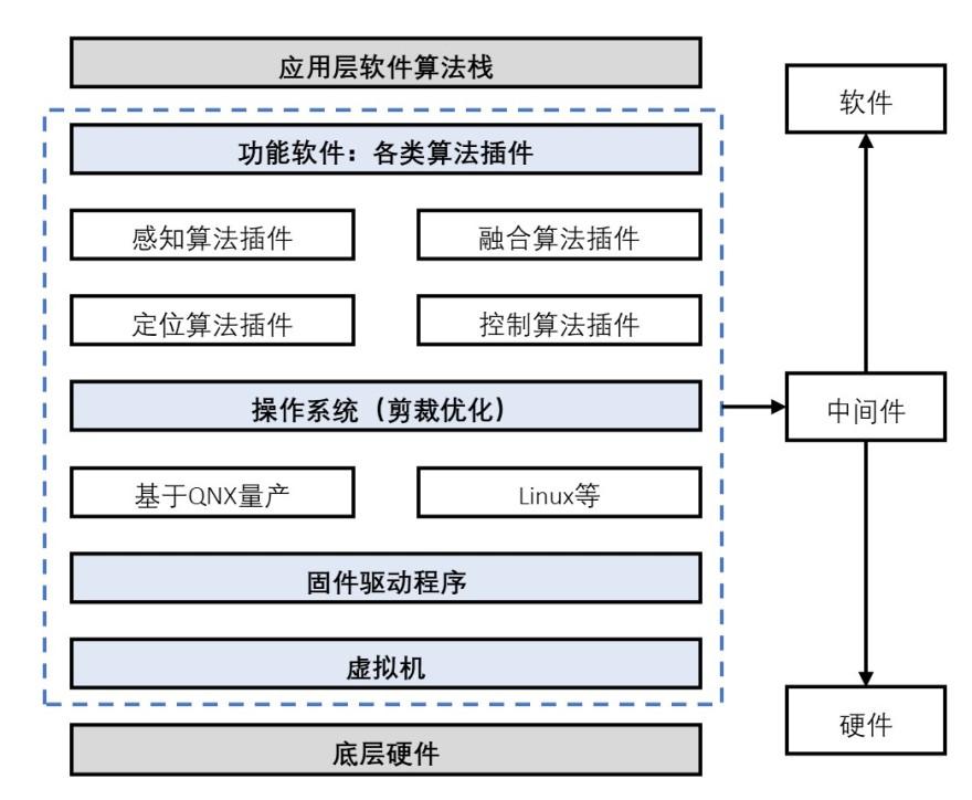 特色图表