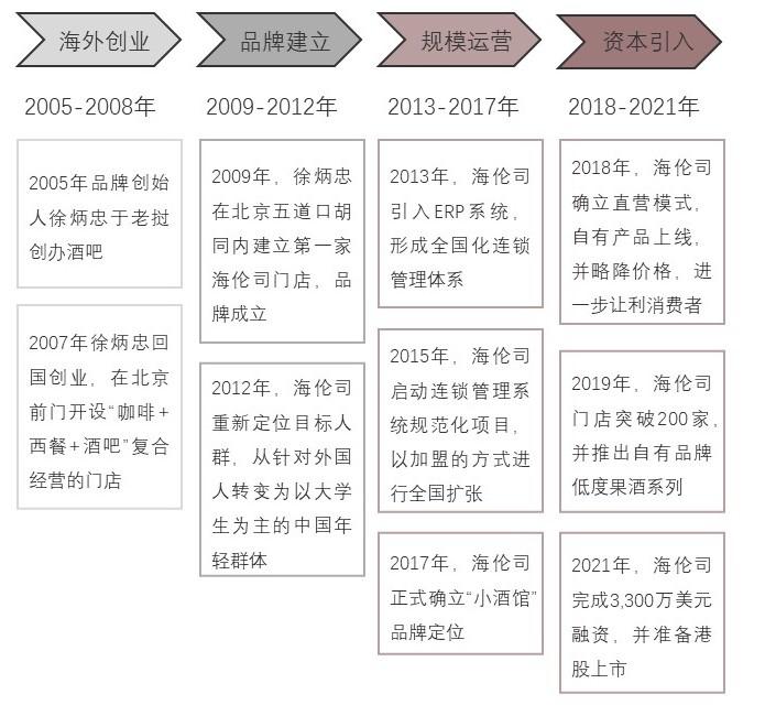 特色图表