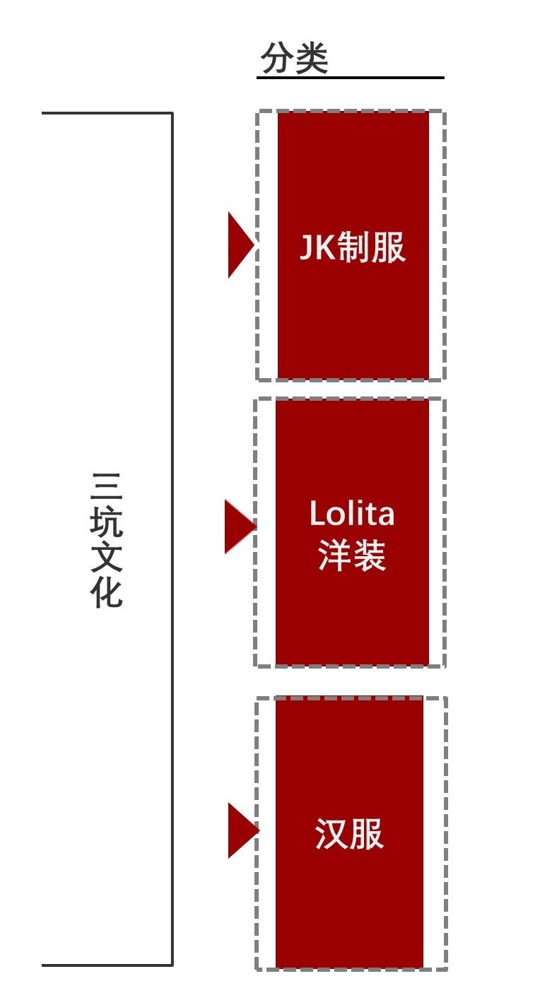 特色图表