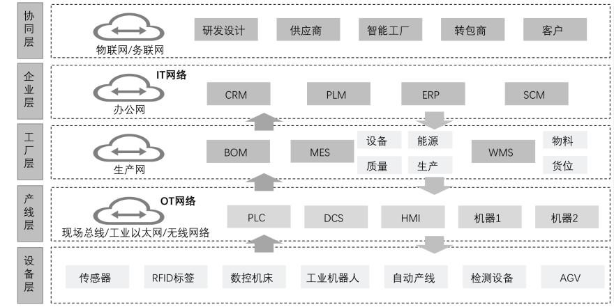 特色图表