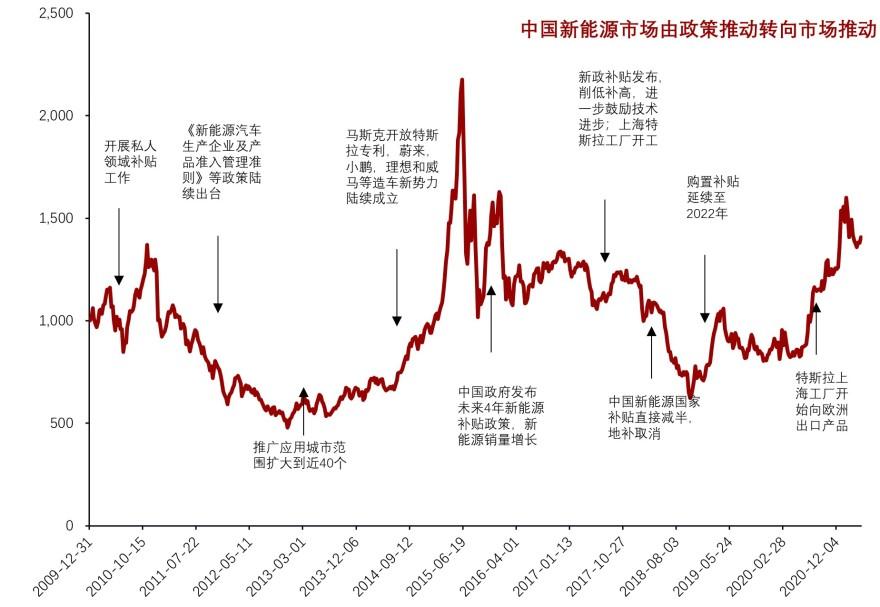 特色图表