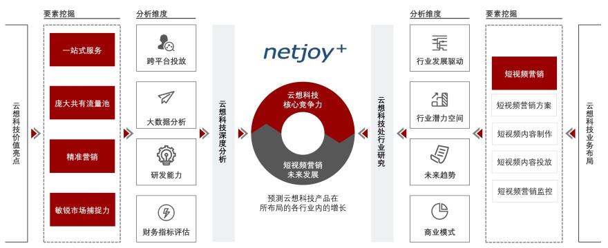 特色图表