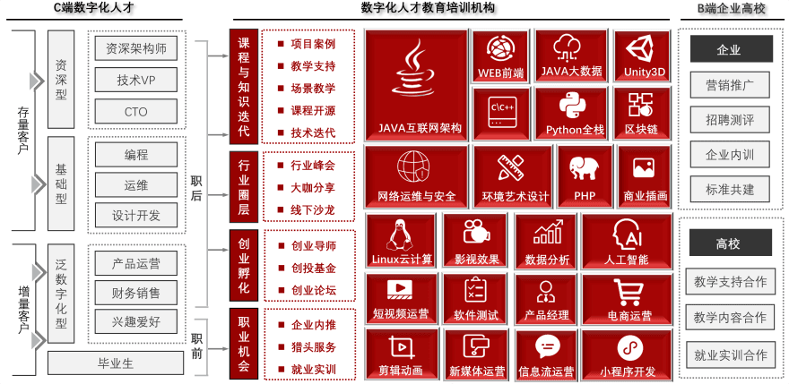 特色图表