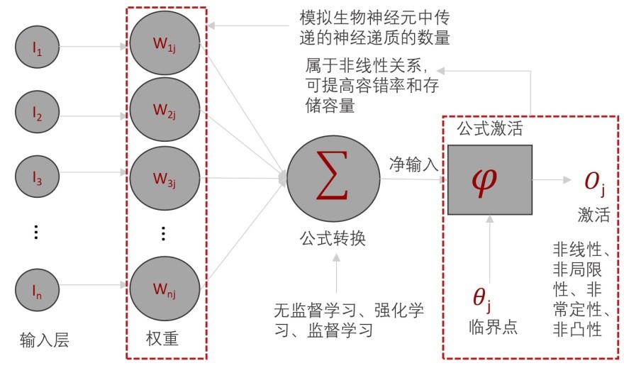 特色图表
