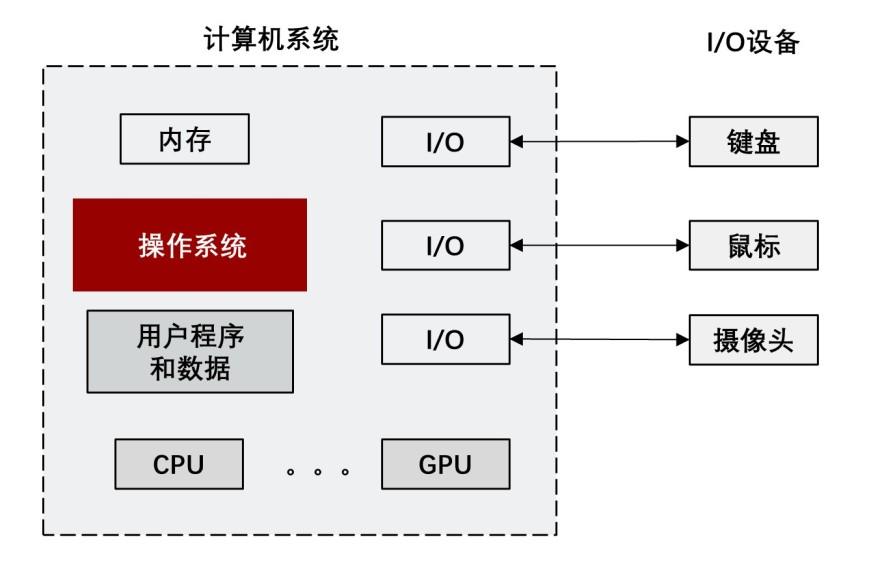 特色图表