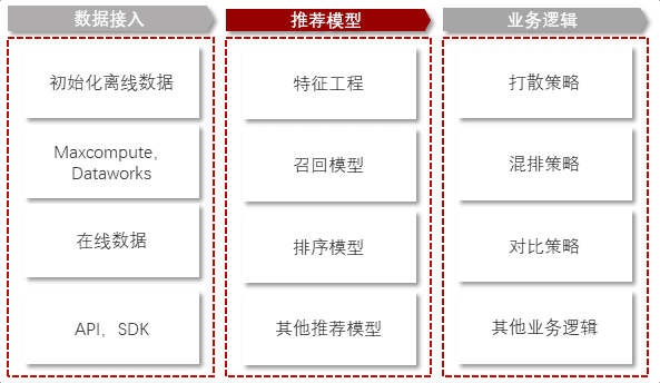 特色图表