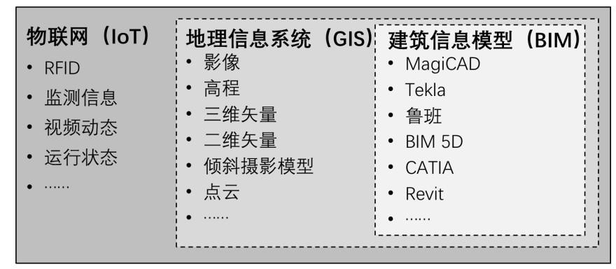 特色图表