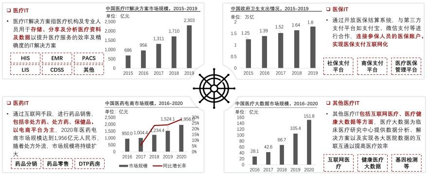 特色图表