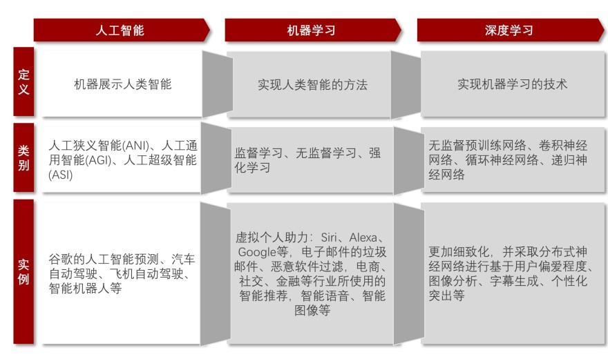 特色图表