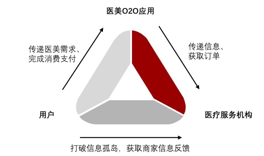 特色图表