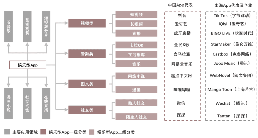 特色图表