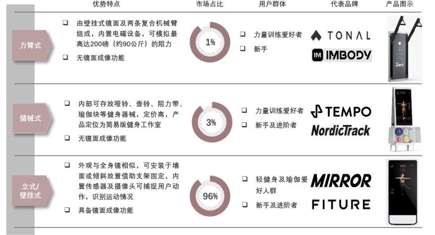 特色图表
