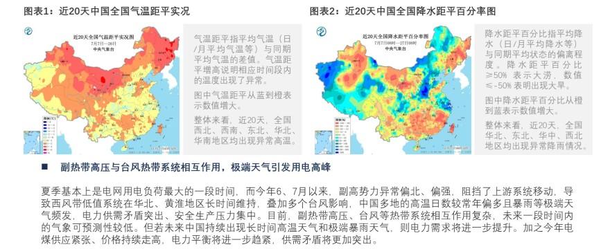 特色图表