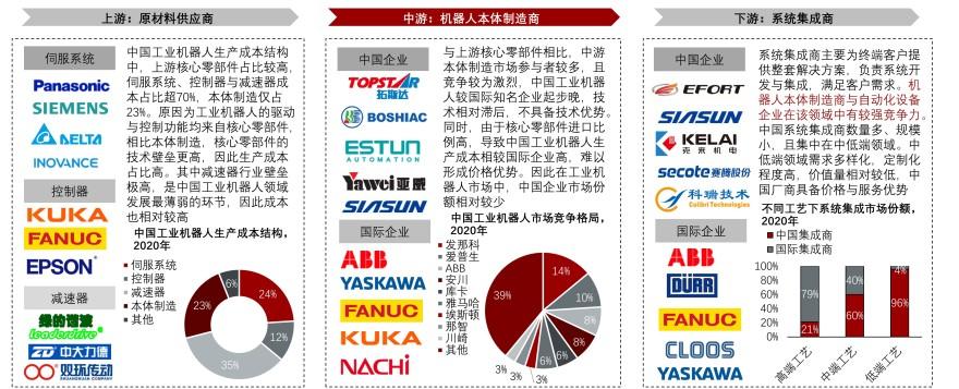特色图表