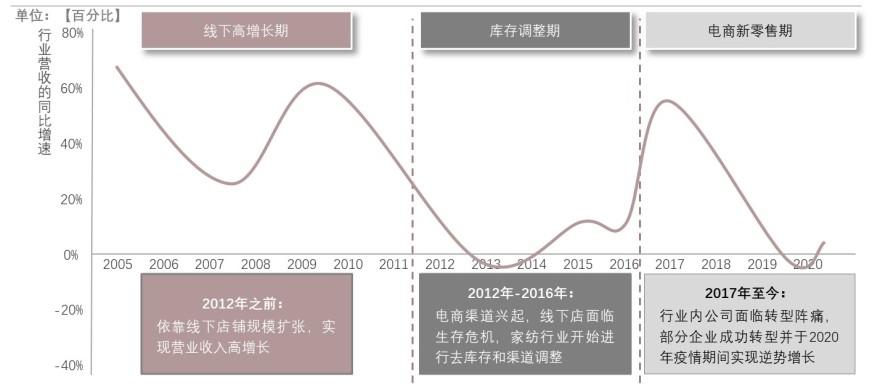 特色图表
