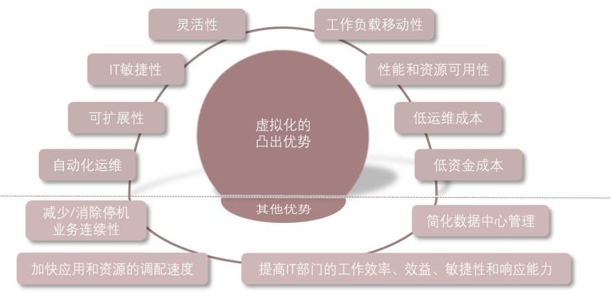特色图表