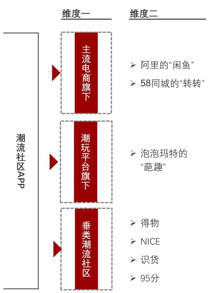 特色图表
