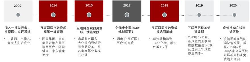 特色图表
