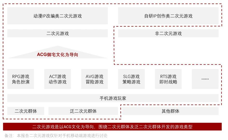 特色图表