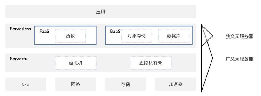 特色图表