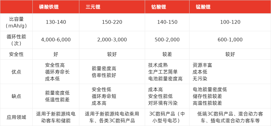 特色图表