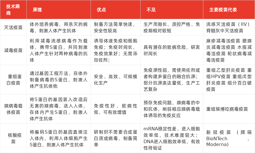 特色图表
