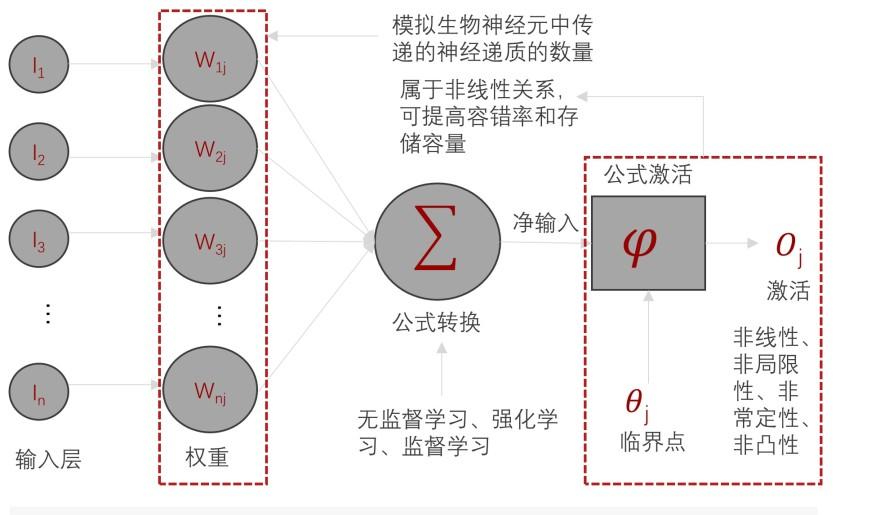 特色图表