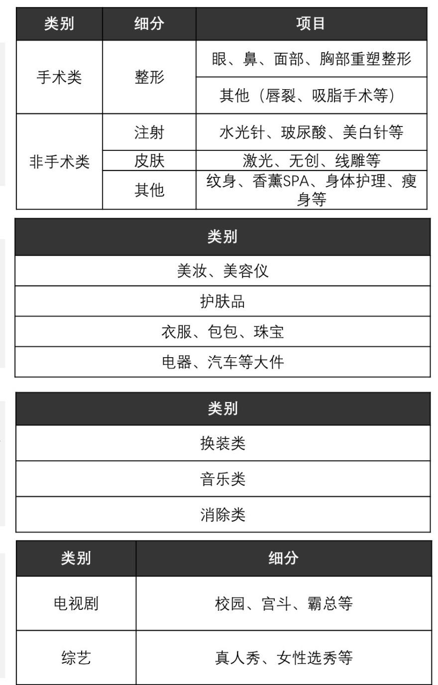 特色图表