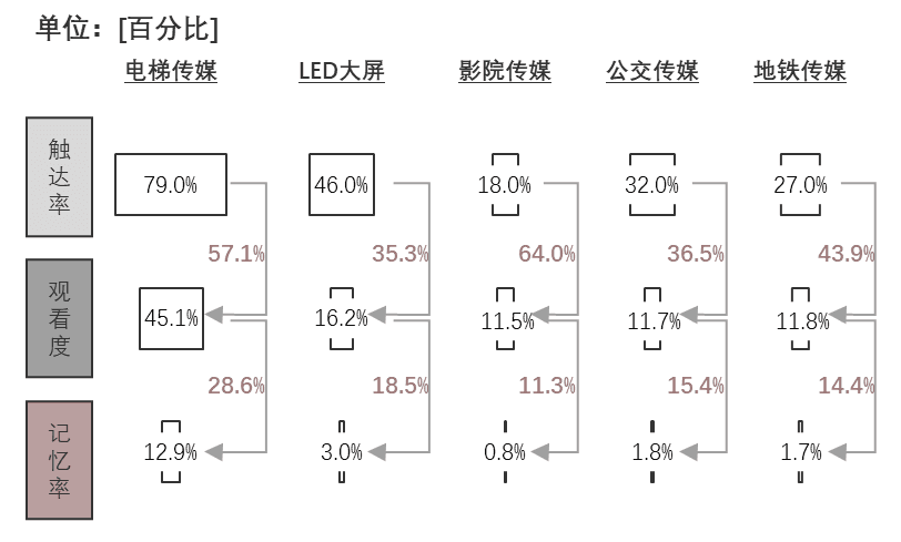 特色图表